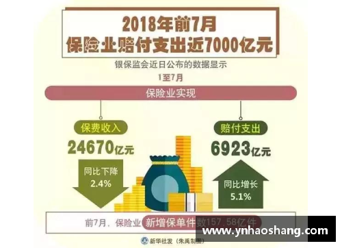 365WM完美体育中国前三季度保险业赔付支出同比增长20.1%增速创近五年新高 - 副本